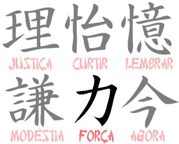 A palavra "Tikará", que nomeia a empresa, significa "Força" e tem um ideograma (Kanji) específico.